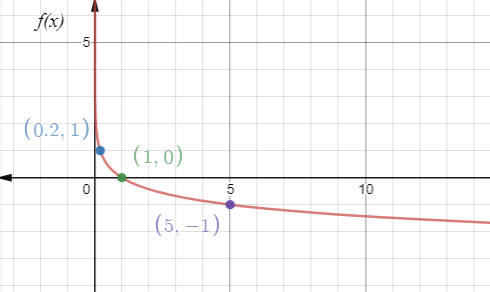 Algebra 2, Chapter 8.3, Problem 38PPS , additional homework tip  1
