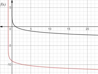 Algebra 2, Chapter 8.3, Problem 45PPS , additional homework tip  1