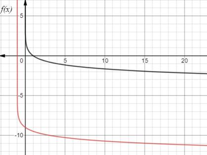 Algebra 2, Chapter 8.3, Problem 45PPS , additional homework tip  2