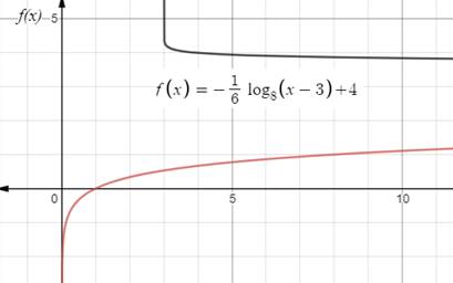 Algebra 2, Chapter 8.3, Problem 47PPS , additional homework tip  1