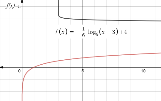 Algebra 2, Chapter 8.3, Problem 47PPS , additional homework tip  2