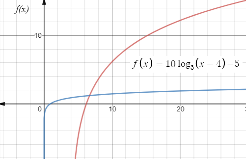 Algebra 2, Chapter 8.3, Problem 54PPS , additional homework tip  1