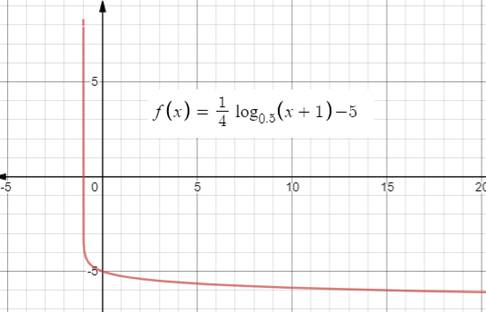 Algebra 2, Chapter 8.3, Problem 5BCYP , additional homework tip  1