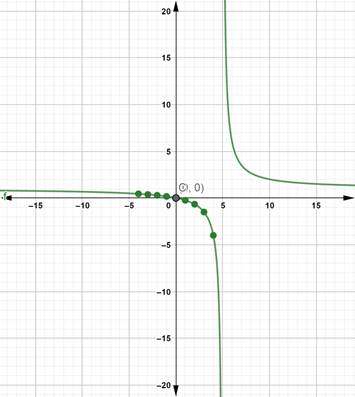 Algebra 2, Chapter 9, Problem 15PT 