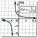 Algebra 2, Chapter 9, Problem 17MCQ 