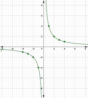 Algebra 2, Chapter 9, Problem 19MCQ 