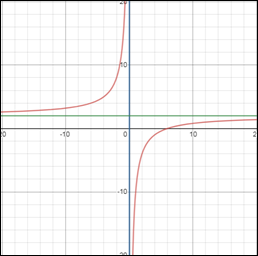 Algebra 2, Chapter 9, Problem 25SGR 