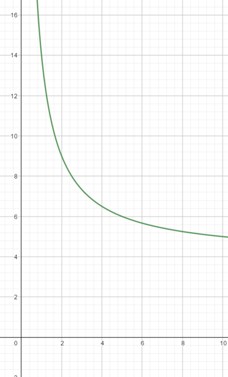 Algebra 2, Chapter 9.2, Problem 62PPS 