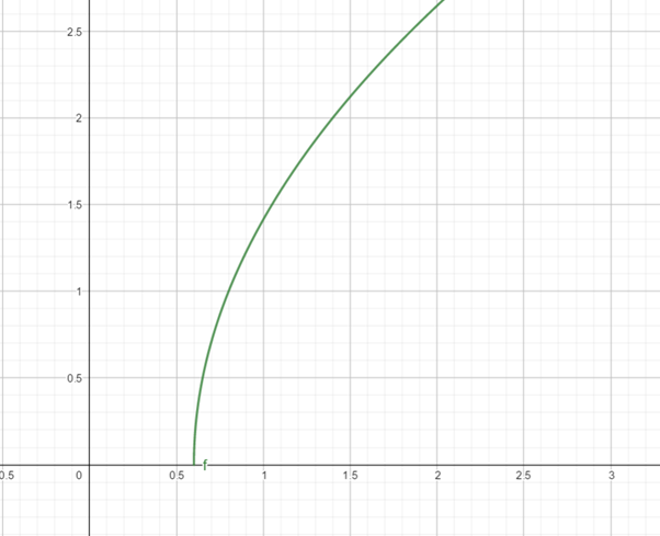 Algebra 2, Chapter 9.2, Problem 76STP 