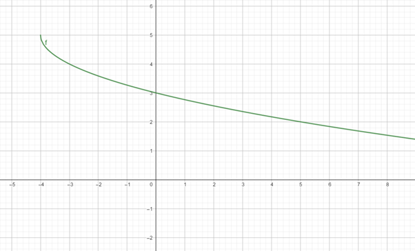 Algebra 2, Chapter 9.2, Problem 78STP 