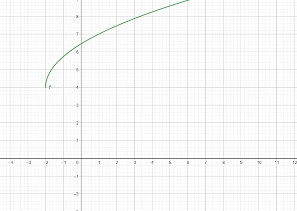 Algebra 2, Chapter 9.2, Problem 79STP 