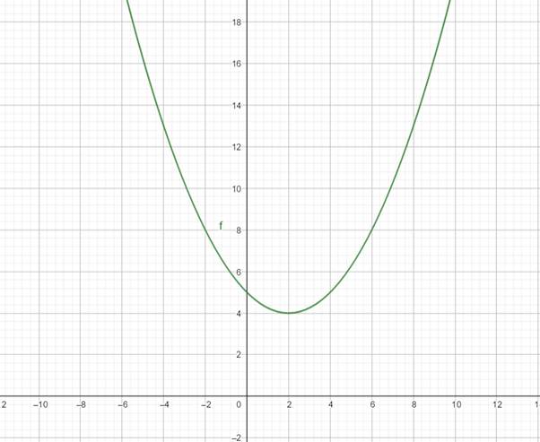 Algebra 2, Chapter 9.2, Problem 87S 