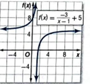 Algebra 2, Chapter 9.3, Problem 10PPS 