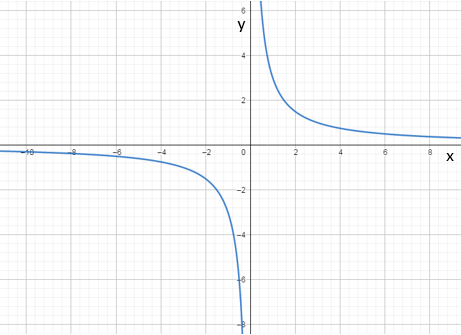 Algebra 2, Chapter 9.3, Problem 11PPS 