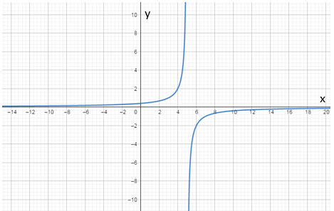 Algebra 2, Chapter 9.3, Problem 17PPS 