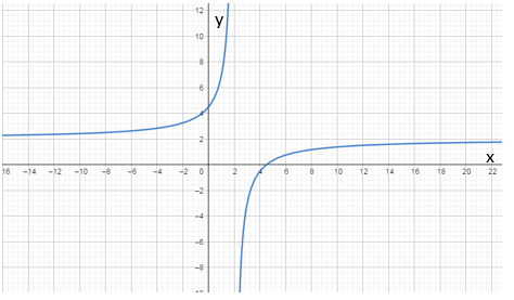 Algebra 2, Chapter 9.3, Problem 22PPS 