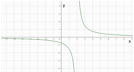 Algebra 2, Chapter 9.3, Problem 25PPS 