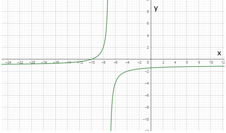 Algebra 2, Chapter 9.3, Problem 30PPS 