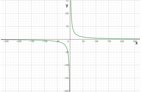 Algebra 2, Chapter 9.3, Problem 36PPS 