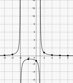 Algebra 2, Chapter 9.4, Problem 14PPS , additional homework tip  2