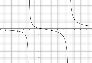 Algebra 2, Chapter 9.4, Problem 18PPS , additional homework tip  2