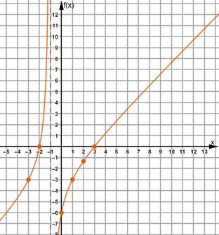 Algebra 2, Chapter 9.4, Problem 1ACYP , additional homework tip  2