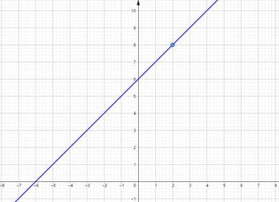 Algebra 2, Chapter 9.4, Problem 29PPS 