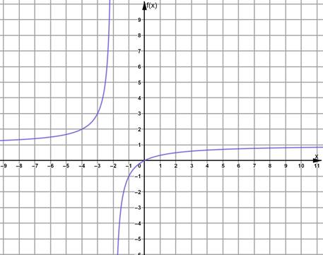 Algebra 2, Chapter 9.4, Problem 2E 