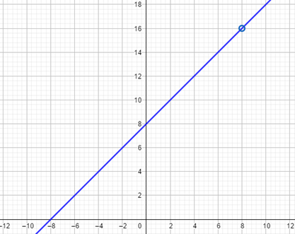 Algebra 2, Chapter 9.4, Problem 31PPS 