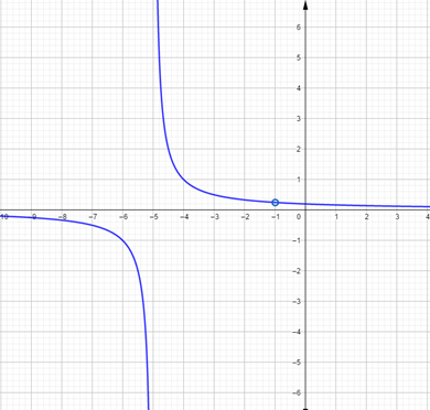 Algebra 2, Chapter 9.4, Problem 39PPS 