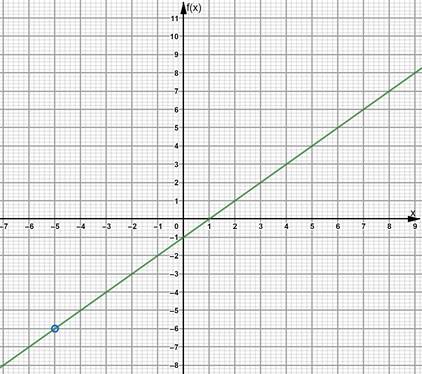 Algebra 2, Chapter 9.4, Problem 4ACYP 