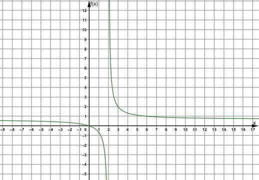 Algebra 2, Chapter 9.4, Problem 4E 