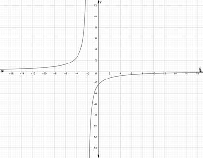 Algebra 2, Chapter 9.4, Problem 51STP 