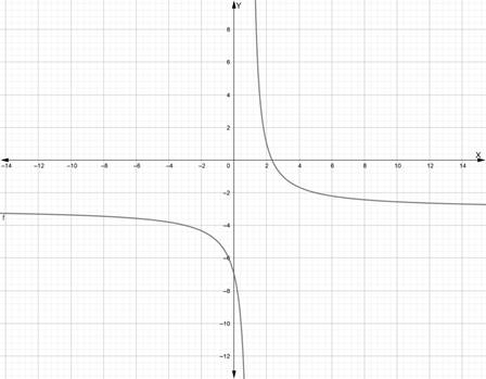 Algebra 2, Chapter 9.4, Problem 52STP 