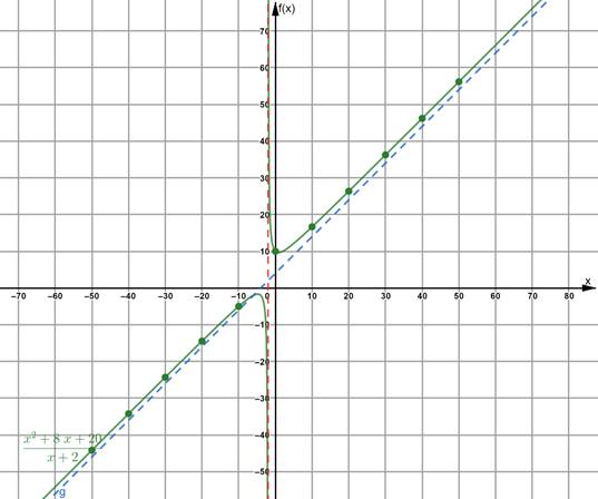 Algebra 2, Chapter 9.4, Problem 5CYU , additional homework tip  2