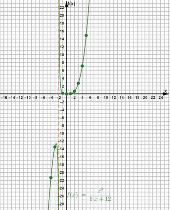 Algebra 2, Chapter 9.4, Problem 8PPS , additional homework tip  2