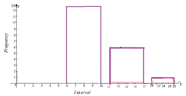 Algebra 2, Chapter CSB, Problem 6.6E , additional homework tip  1