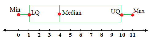 Algebra 2, Chapter CSB, Problem 8.4E , additional homework tip  1