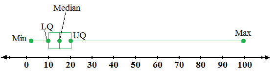 Algebra 2, Chapter CSB, Problem 8.5E , additional homework tip  1