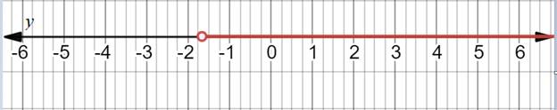 Algebra 2, Chapter EP, Problem 1.5.16EP 