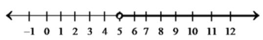 Algebra 2, Chapter EP, Problem 1.5.2EP 