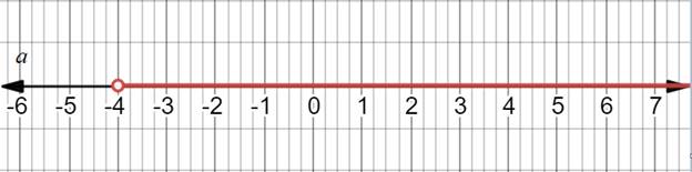 Algebra 2, Chapter EP, Problem 1.5.8EP 