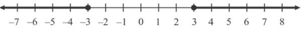 Algebra 2, Chapter EP, Problem 1.6.10EP 