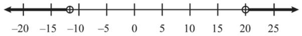 Algebra 2, Chapter EP, Problem 1.6.14EP 