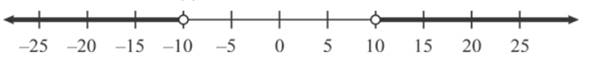 Algebra 2, Chapter EP, Problem 1.6.1EP 