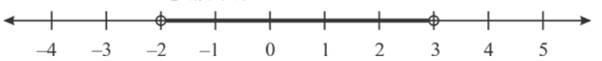 Algebra 2, Chapter EP, Problem 1.6.5EP 