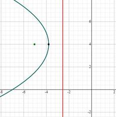 Algebra 2, Chapter EP, Problem 10.2.10EP 