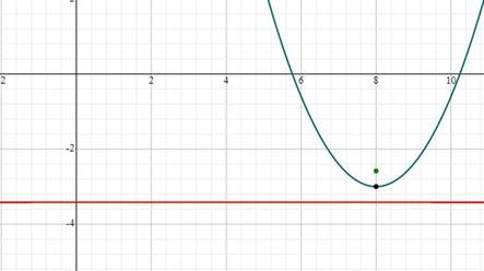 Algebra 2, Chapter EP, Problem 10.2.7EP 