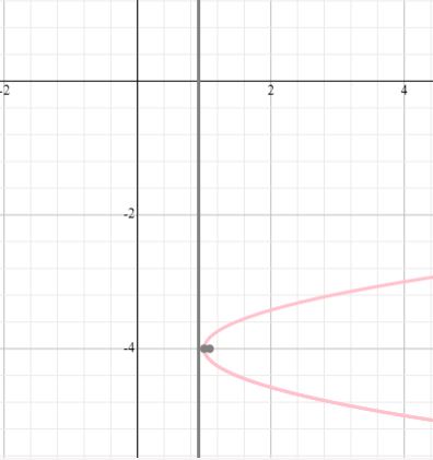 Algebra 2, Chapter EP, Problem 10.2.8EP 