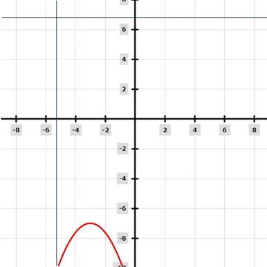 Algebra 2, Chapter EP, Problem 10.2.9EP 